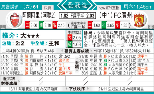 东方拆局(?冠?)