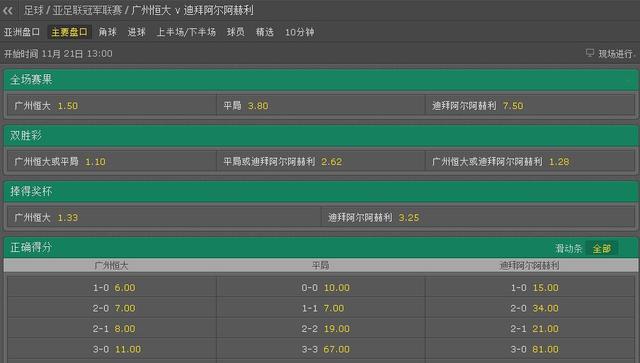 博彩赔率：恒大超6成把握夺冠 防对手1-1偷走冠军