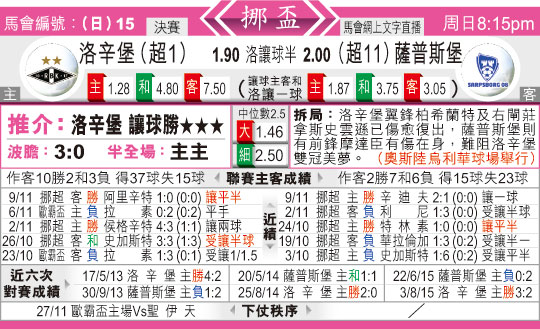 东方拆局(挪威?)
