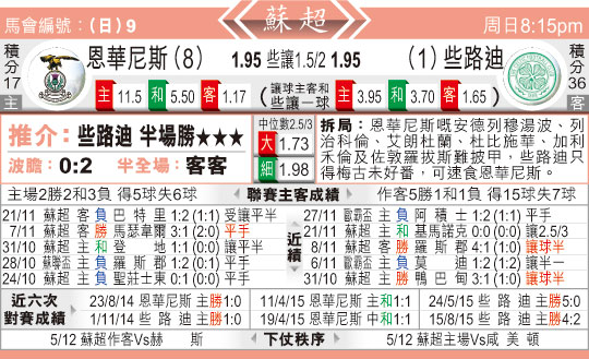 东方拆局(?超)