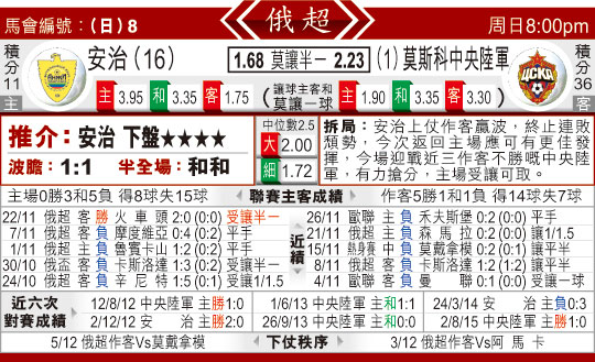 东方拆局(俄超)