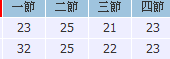 博彩技巧：篮球初盘和滚球结合的经验