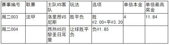 过关2串1:昂热爆冷能力不足