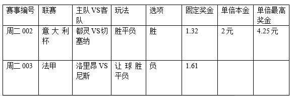 过关2串1: 都灵需防小胜 尼斯力保不失