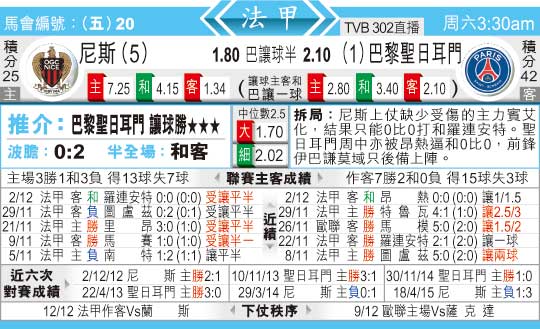 东方拆局(法甲)