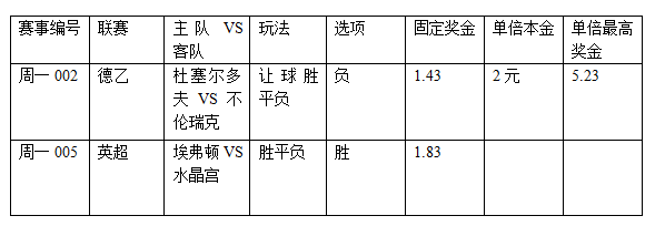 过关2串1:杜塞尔失核心 埃弗顿火力足