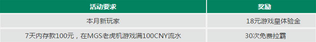 走地皇新手装配:加入赏¥18+30次免费拉霸