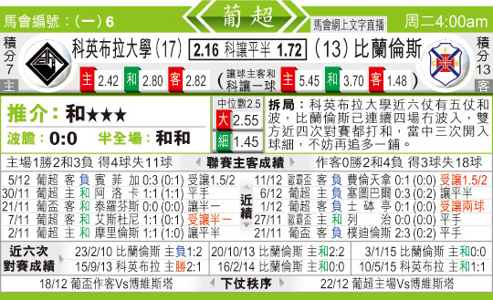 东方拆局(葡超)