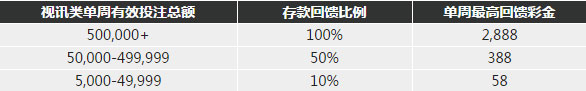 博九网视讯连欢乐 存款回馈100% 