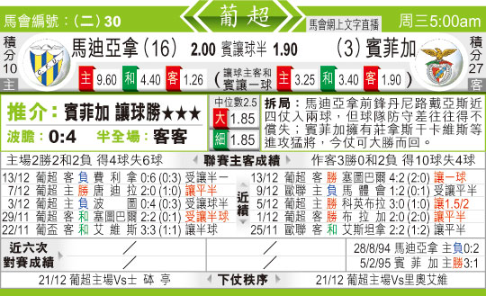 东方拆局(葡超)