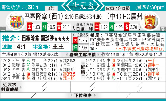 东方拆局(世冠?)