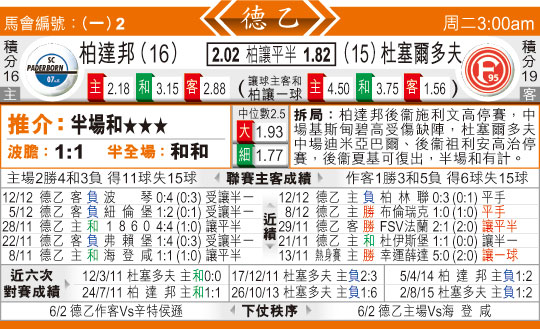 东方拆局(德乙)