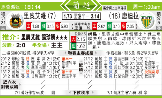 东方拆局(葡超)