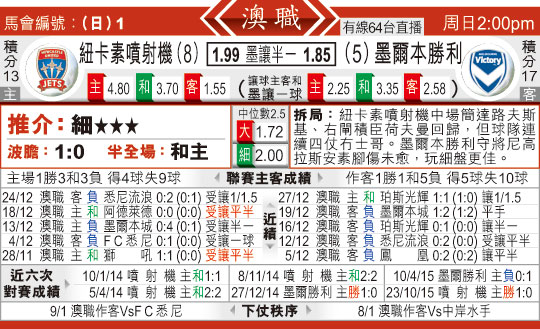 东方拆局(澳?)