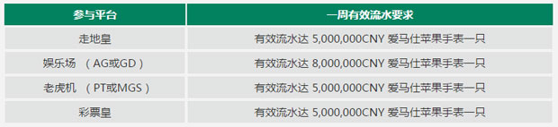 走地皇2016，爱马仕周周赠！ 