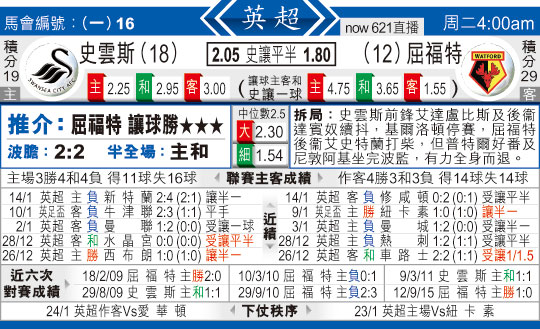 东方拆局(英超)