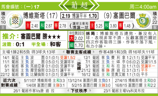 东方拆局(葡超)