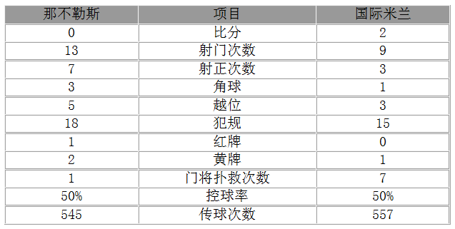 玩球赛报：意杯-国米2-0淘汰那不勒斯 约维蒂奇传射建功