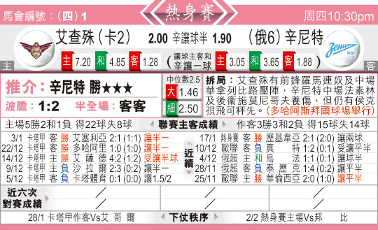 东方拆局(球??)