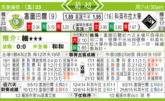 东方拆局(葡超)