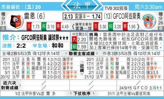 东方拆局(法甲)