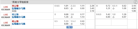 【博狗】1月26日 03:30 西甲 利云特VS拉斯帕尔马斯