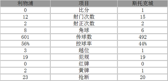玩球赛报：联赛杯-利物浦点球6-5晋级 米尼奥莱神勇扑点