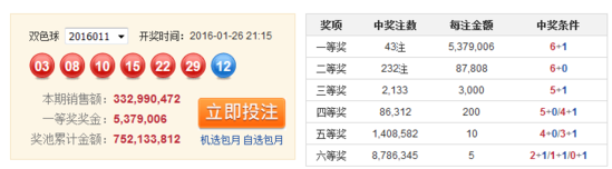 彩市新闻：再现亿元奖!浙江1.5亿刷新亿元奖最短间隔记录