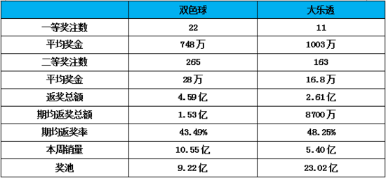 玩球头条：一周数据动态及行业观察:2015年销量下降3.8%