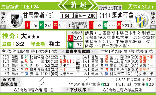 东方拆局(葡超)
