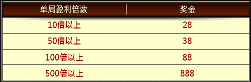 优博新年真来劲 红利888大升级 