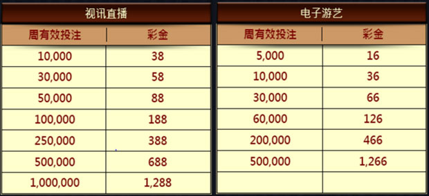 优博注注享回馈 视讯几率现返1288 