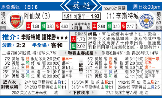 东方拆局(英超)