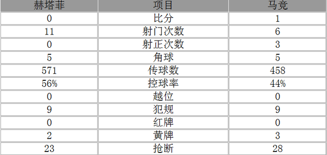 玩球赛报：西甲-马竞1-0小胜积分超皇马 托雷斯一剑封喉