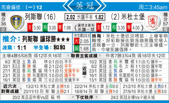 东方拆局(英冠)