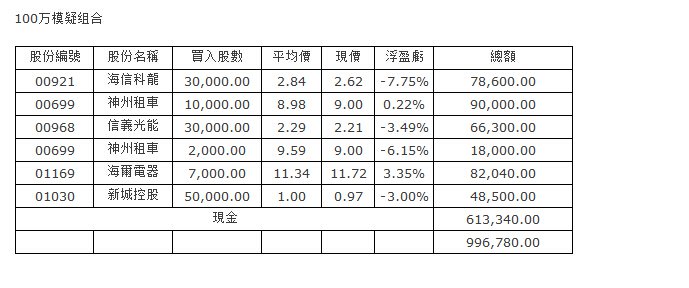 博彩资讯：澳门博彩数字增长已确定 中场释放积极性讯号