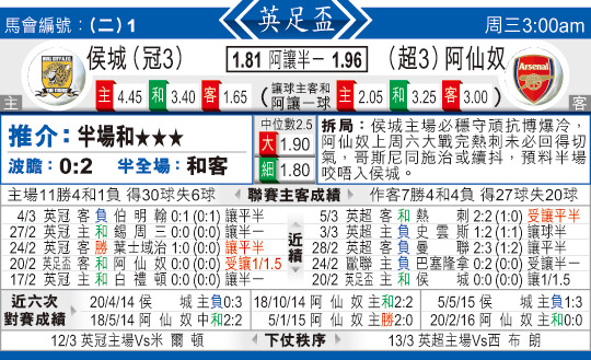 东方拆局(英??)