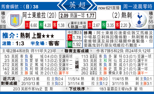 东方拆局(英超)