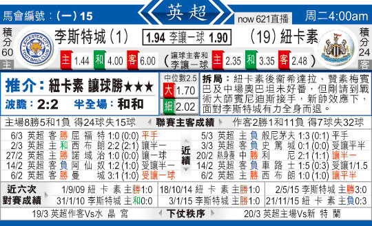 东方拆局(英超)