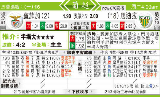 东方拆局(葡超)