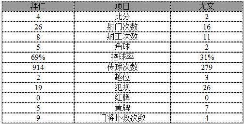 玩球赛报：欧冠-拜仁加时6-4逆转尤文 穆勒补时绝杀续命