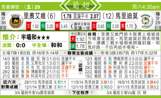 东方拆局(葡超)