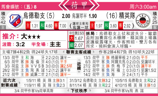 东方拆局(荷甲)