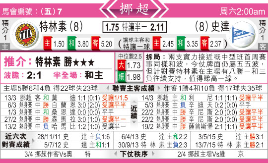 东方拆局(挪超)