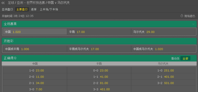 赔率分析:国足有望4-0马尔代夫 博彩开出13-0