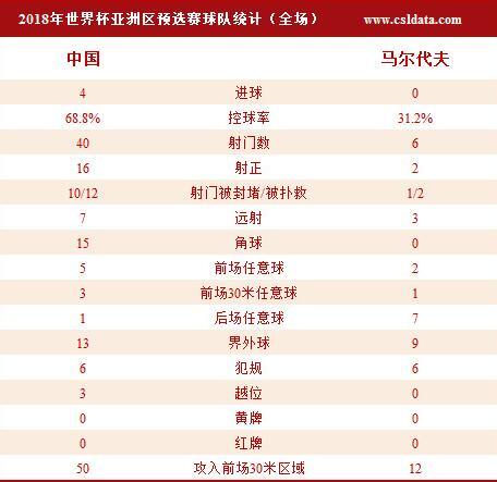 玩球赛报：国足4-0擒马代仍存晋级希望 姜宁戴帽杨旭破门