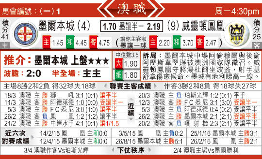 东方拆局(澳?)