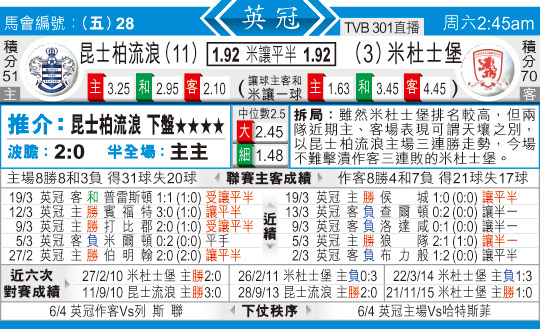 东方拆局(英冠)