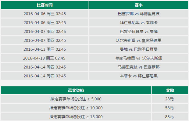 走地皇欧冠1/4决赛 赢88元彩金 