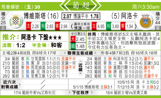 东方拆局(葡超)